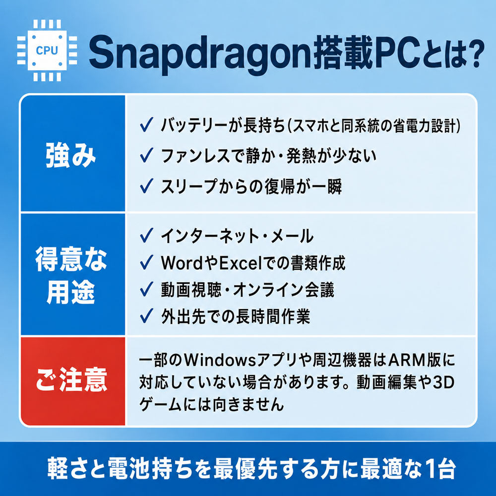 Snapdragon搭載パソコンの特徴とバッテリー駆動の比較チャート