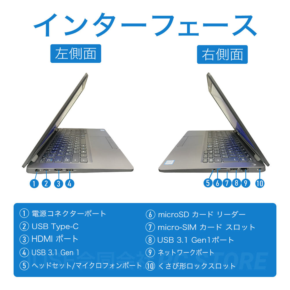 DELL Latitude 5300 の左右側面のインターフェース一覧