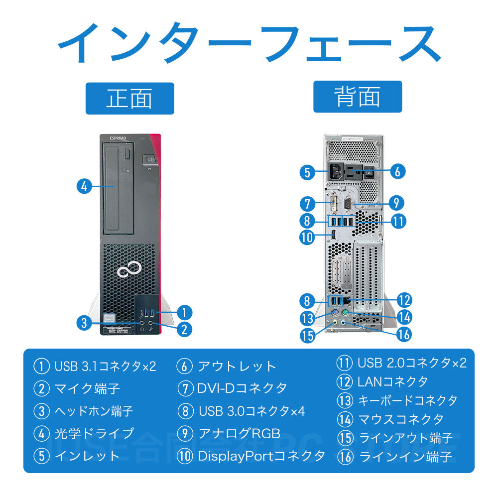 中古 FUJITSU ESPRIMO D588 背面のインターフェース一覧（DVI-D DisplayPort USB 3.0×4 USB 2.0×2 有線LAN PS/2×2 音声入出力 拡張スロット）