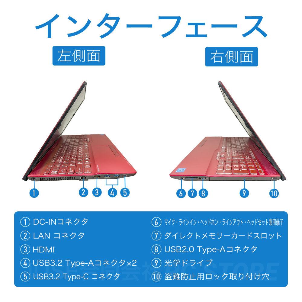 FUJITSU LIFEBOOK AH40/F1 の左右側面のインターフェース一覧