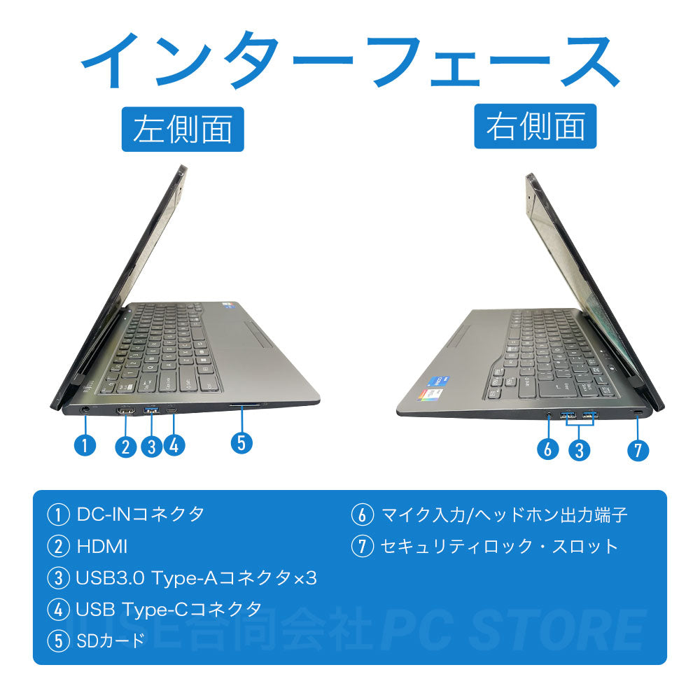 FUJITSU LIFEBOOK MH55/H1 の左右側面のインターフェース一覧