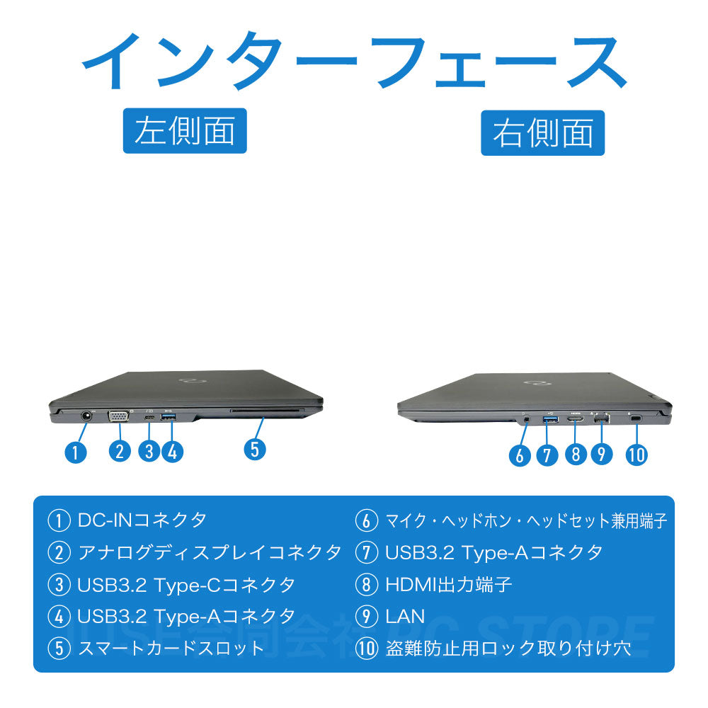 中古 FUJITSU LIFEBOOK U7410/D 左側面と右側面のインターフェース画像 端子配置と側面外観がわかる画像