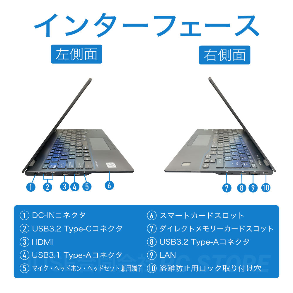 中古美品 FUJITSU LIFEBOOK U9310/D 左側面と右側面のインターフェース画像 端子配置と側面外観がわかる画像