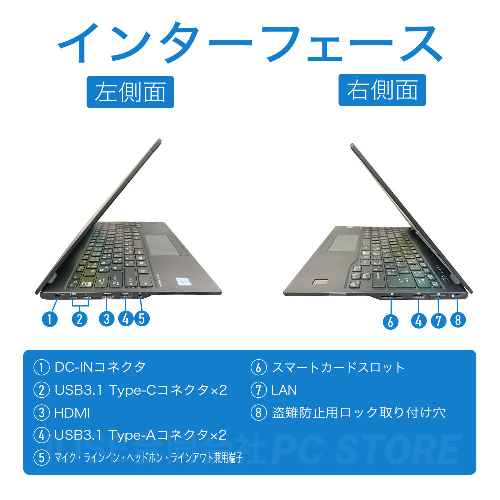 FUJITSU LIFEBOOK U939/B の左右側面のインターフェース一覧