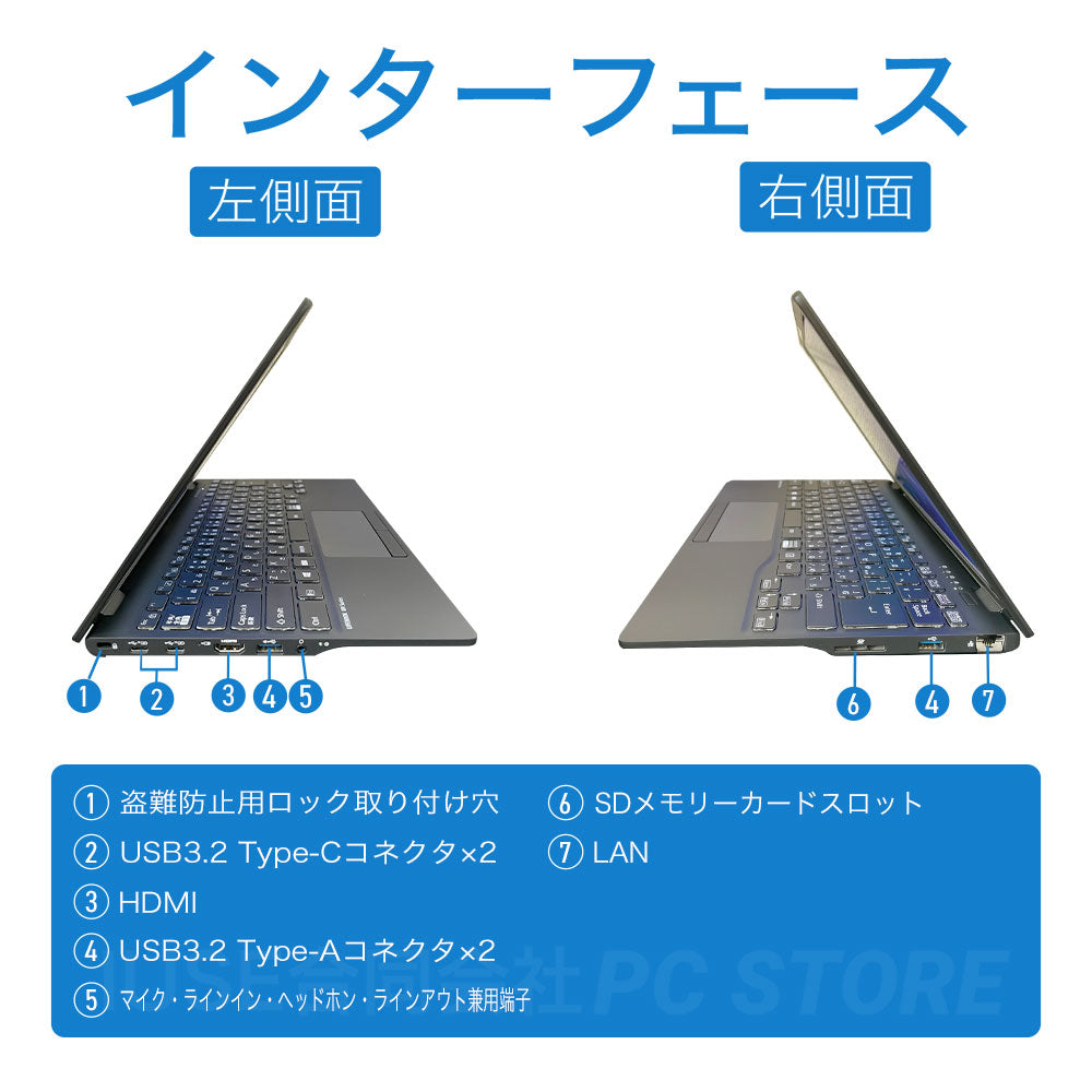 FUJITSU LIFEBOOK UH75/H3 の左右側面のインターフェース一覧
