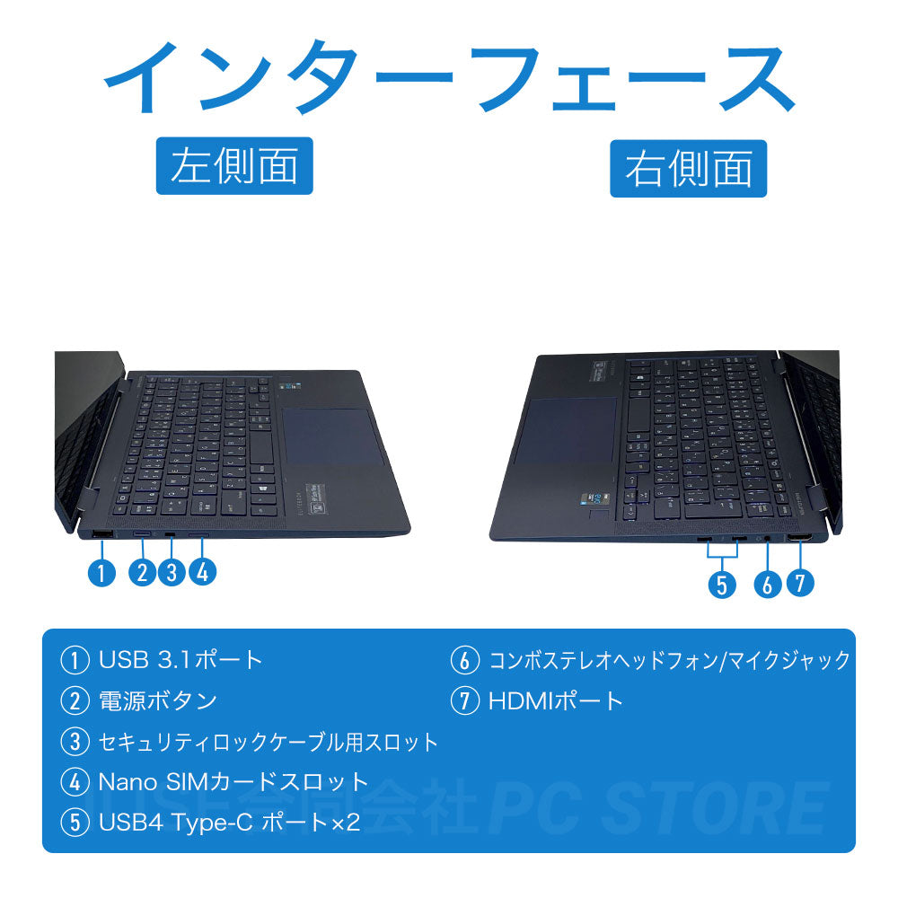 中古 HP Elite Dragonfly G2 左右側面のインターフェース一覧（Thunderbolt 4対応USB Type-C×2 USB Type-A×1 HDMI×1 microSD/SIMトレイ ヘッドフォンマイクジャック）