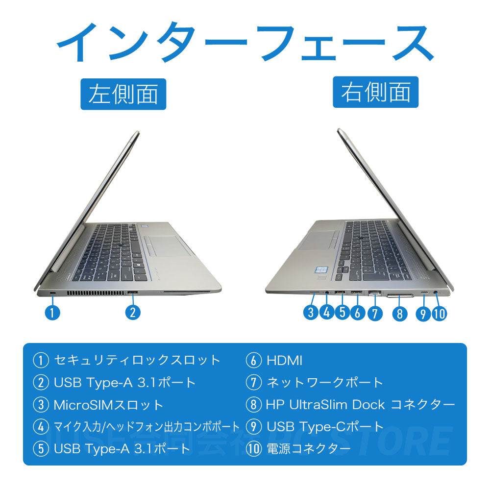 中古 HP EliteBook 830 G5 左側面と右側面のインターフェース画像 端子配置と側面外観がわかる画像