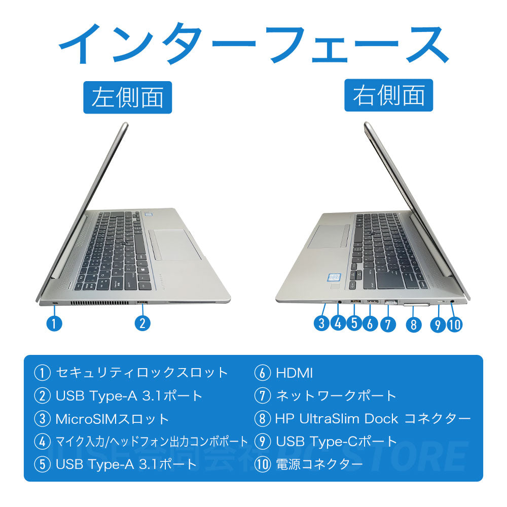 中古美品 HP EliteBook 840 G6 左右側面のインターフェース一覧（USB Type-A×2 USB Type-C×1 HDMI×1 有線LAN×1 ヘッドフォンジャック ドッキングコネクタ セキュリティロックスロット