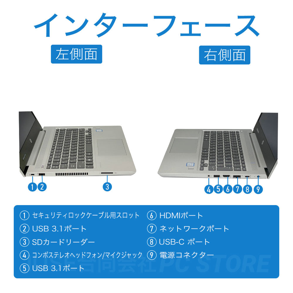 中古 HP ProBook 430 G6 左側面と右側面のインターフェース画像 端子配置と側面外観がわかる画像