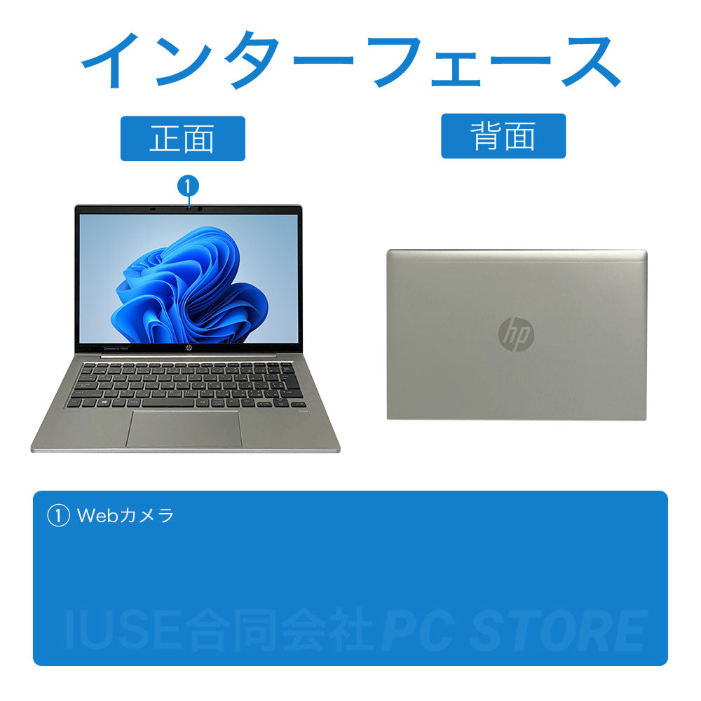 HP ProBook 635 Aero G7 の正面と背面のインターフェース一覧