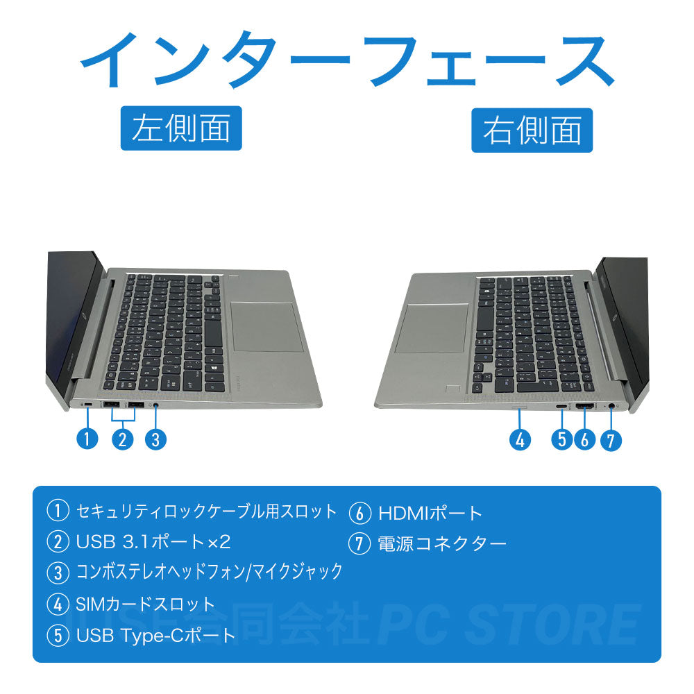 HP ProBook 635 Aero G7 の左右側面のインターフェース一覧