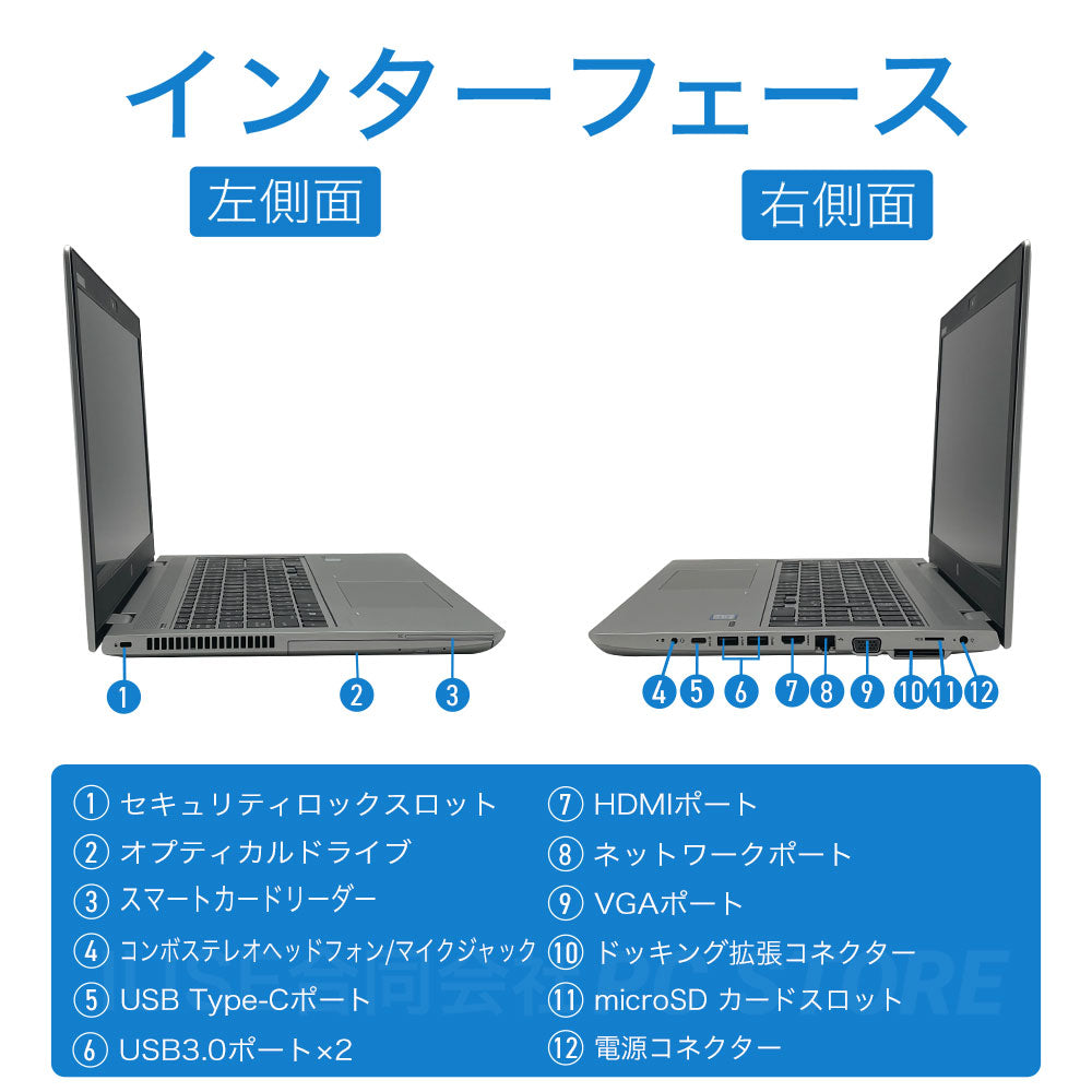 HP ProBook 650 G4 の左右側面のインターフェース一覧