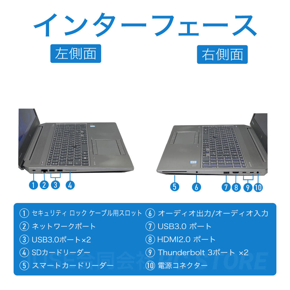 中古 HP ZBook 15 G5 左側面と右側面のインターフェース画像 端子配置と側面外観がわかる画像