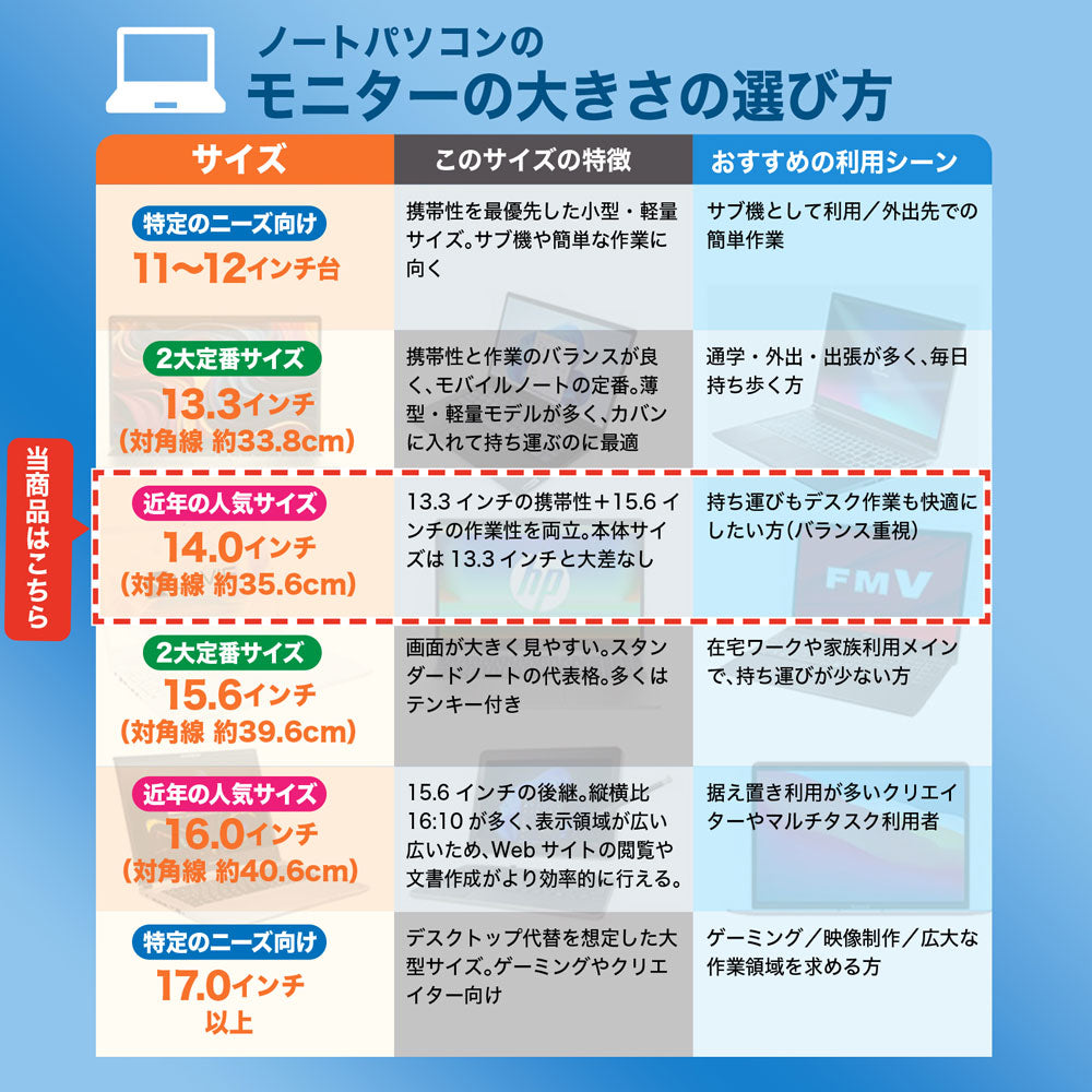 持ち運びやすさとデスク作業の快適さを両立した、人気の14インチモニター比較表