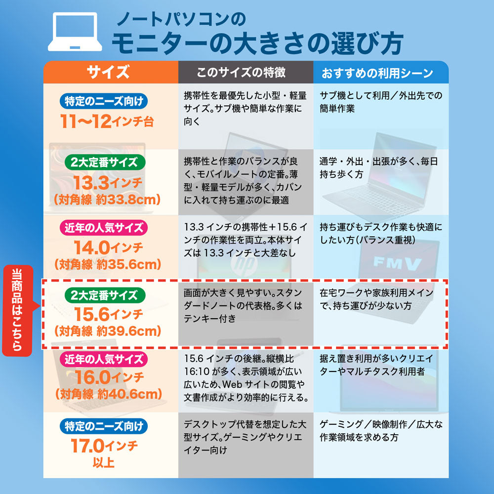 在宅ワークや家族利用に最適な、見やすい大画面15.6インチモニターの性能比較表