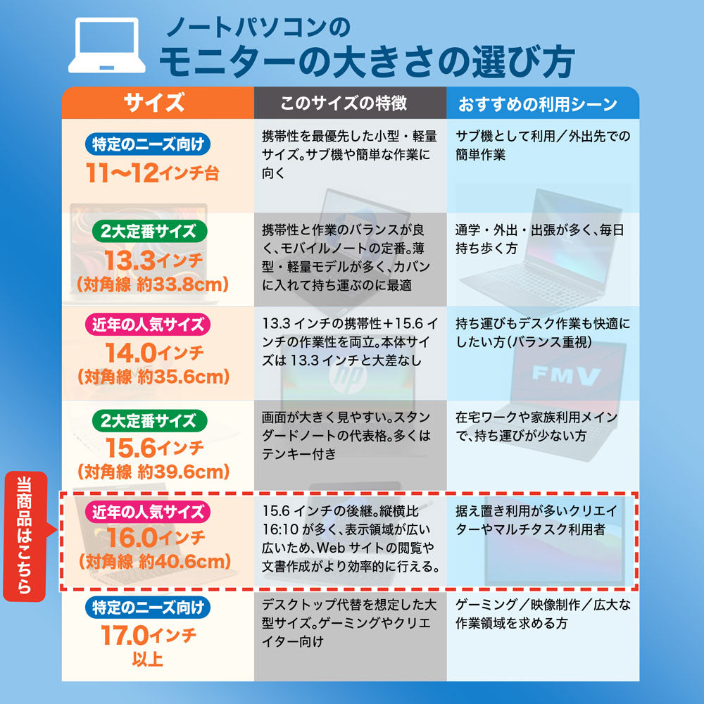 広い表示領域でマルチタスクやクリエイティブ作業が捗る、16インチモニター比較表