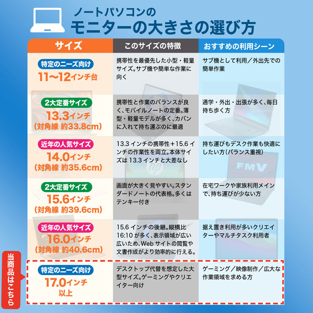 デスクトップ代わりの広大な作業領域を誇る、17インチ以上の大型モニター比較表