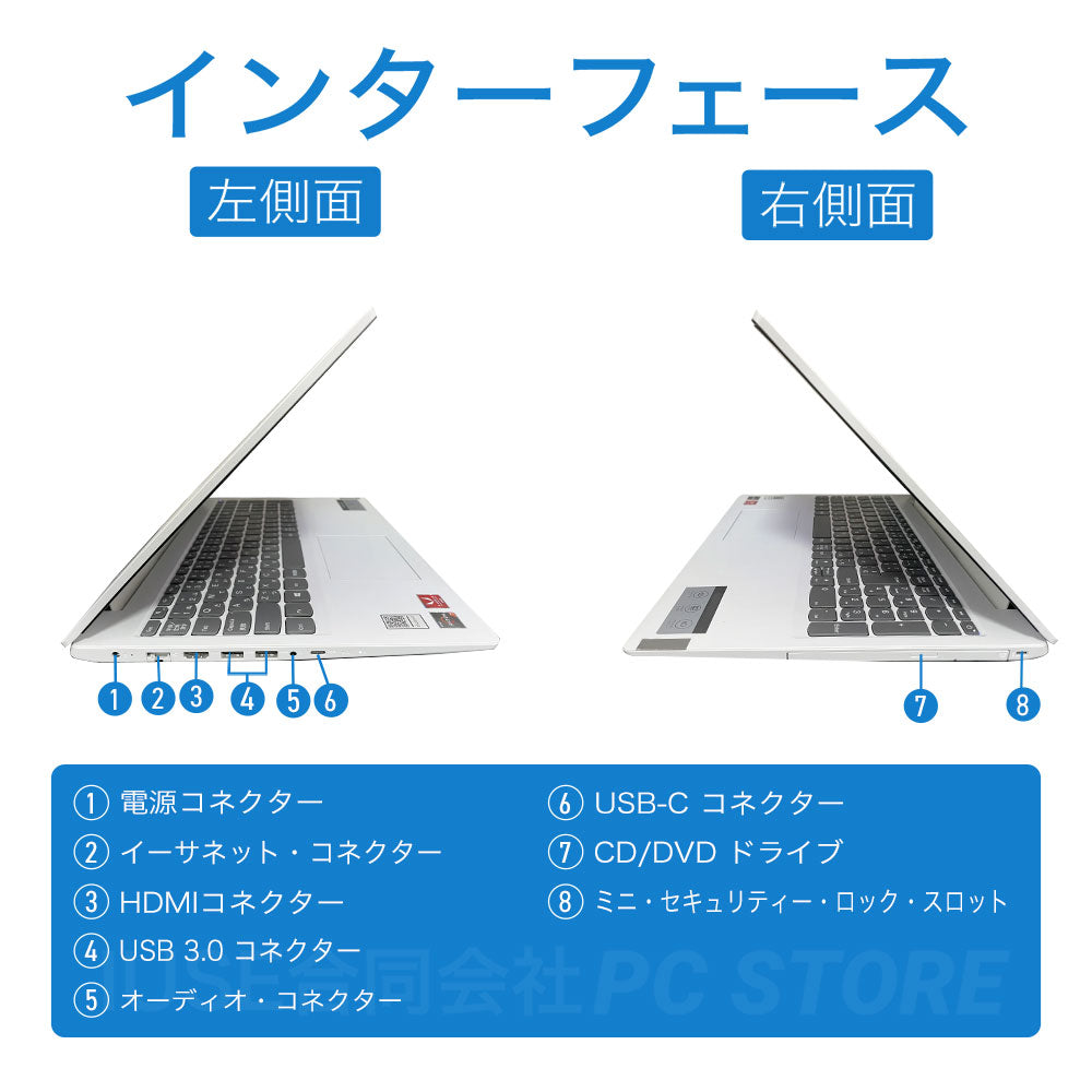 Lenovo IdeaPad L340-15API の左右側面のインターフェース一覧