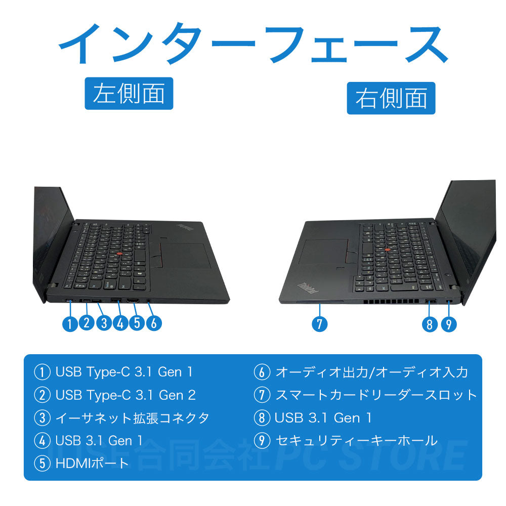 Lenovo ThinkPad X395 の左右側面のインターフェース一覧