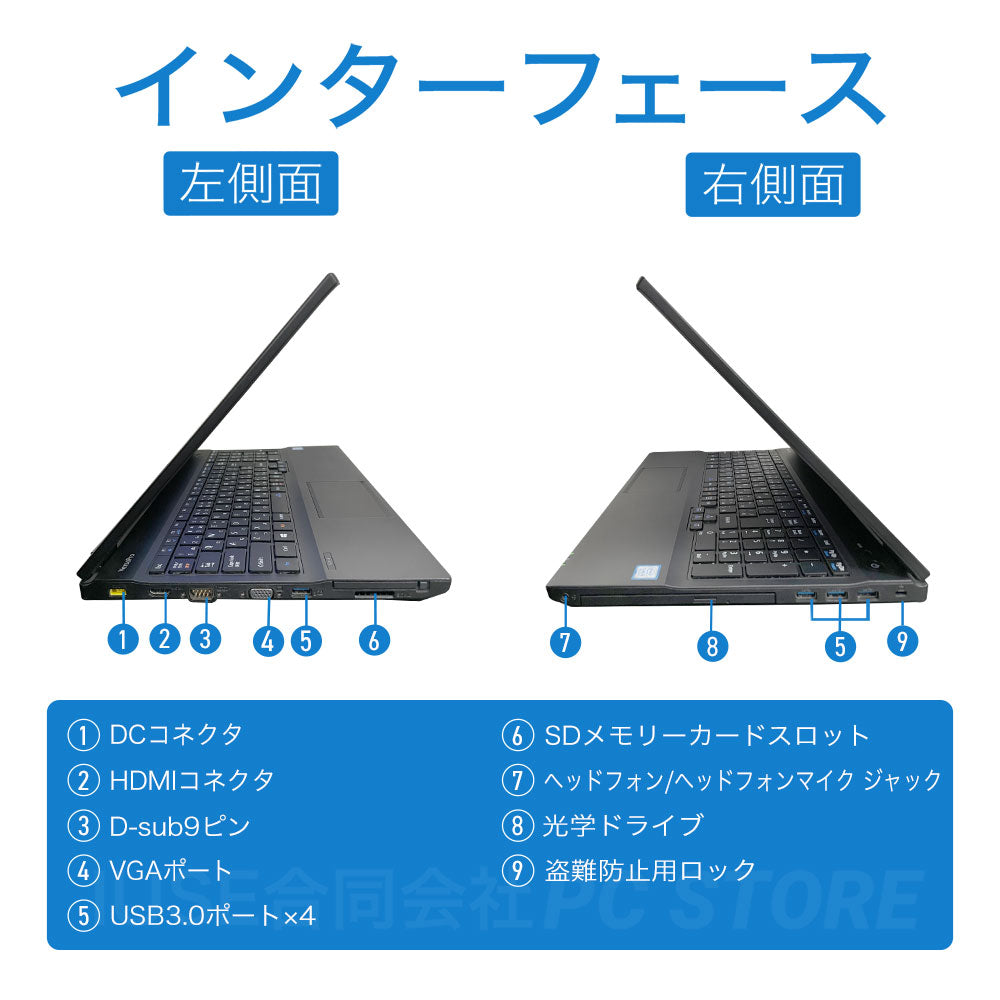 NEC VersaPro VKM17X-4 の左右側面のインターフェース一覧