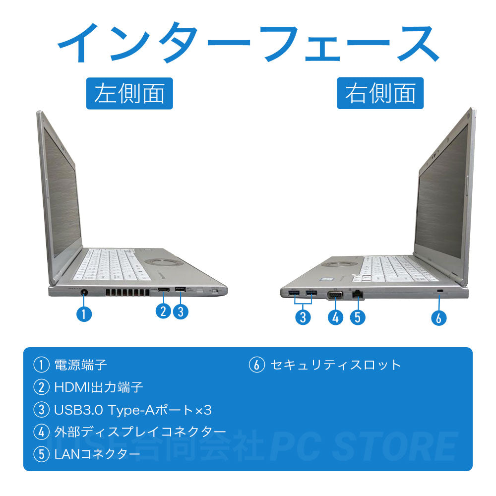 Panasonic Lets note CF-LV7 の左右側面のインターフェース一覧
