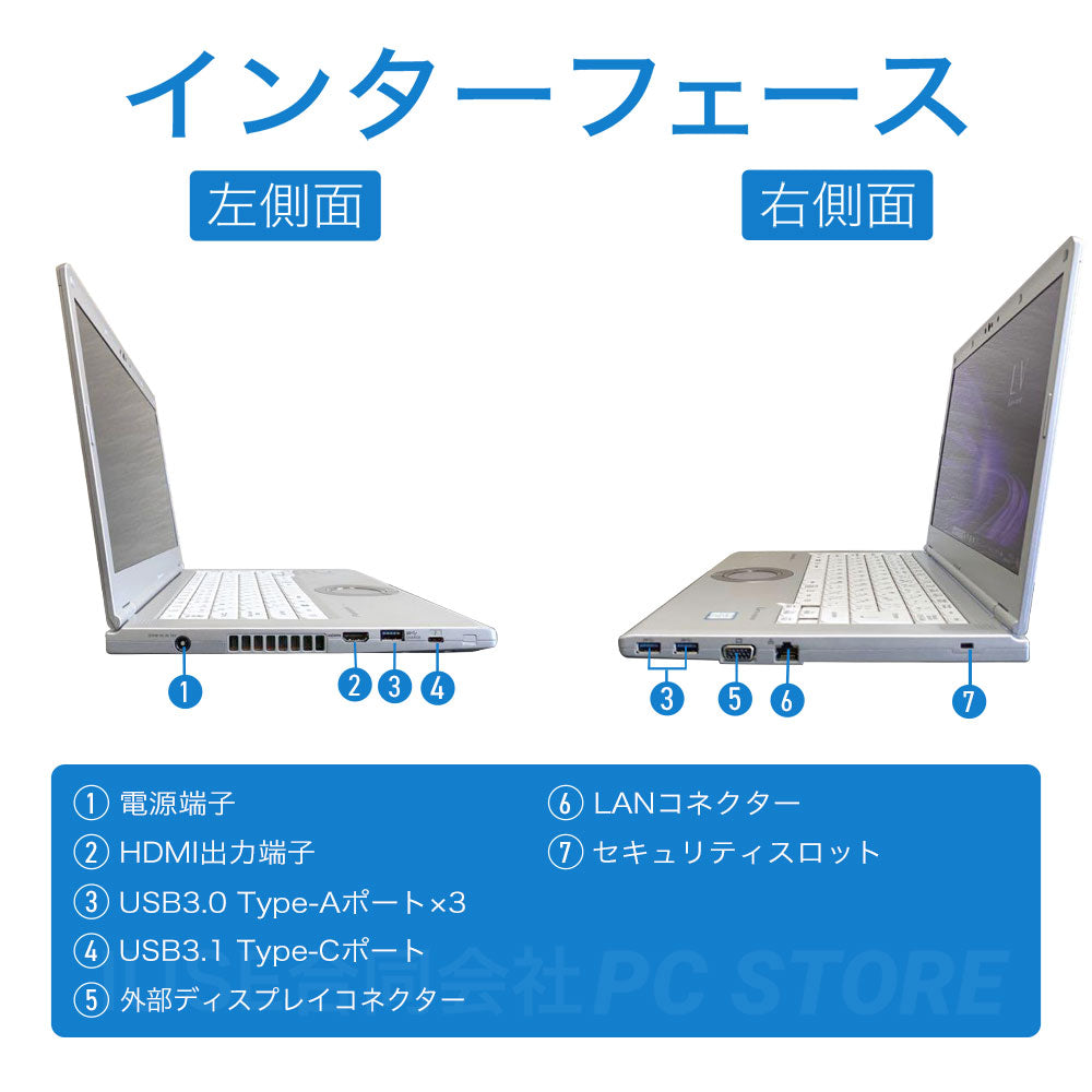 中古 Panasonic Let's note CF-LV8 左右側面のインターフェース一覧（USB Type-A×3 USB Type-C×1 VGA×1 HDMI×1 有線LAN×1 SDカードスロット セキュリティロックスロット 電源端子）