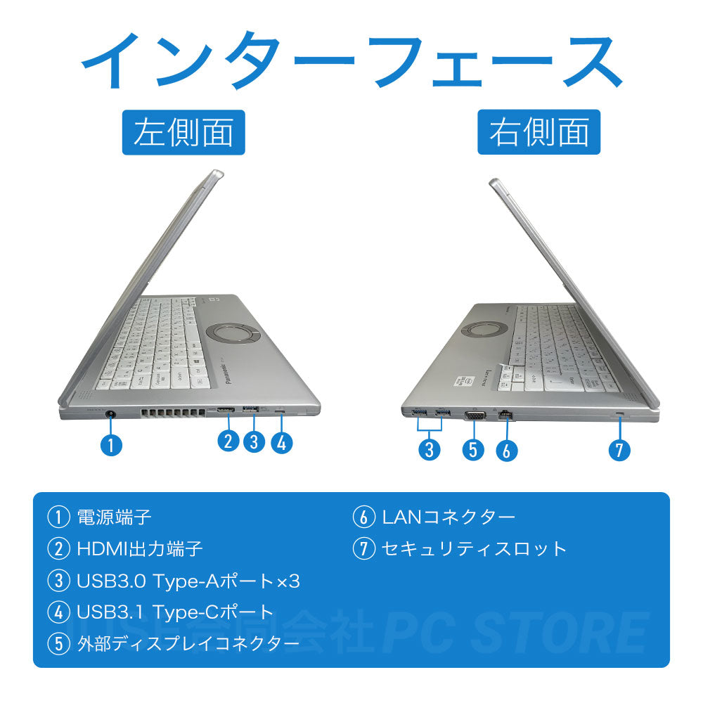 Panasonic Lets note CF-LV9 の左右側面のインターフェース一覧