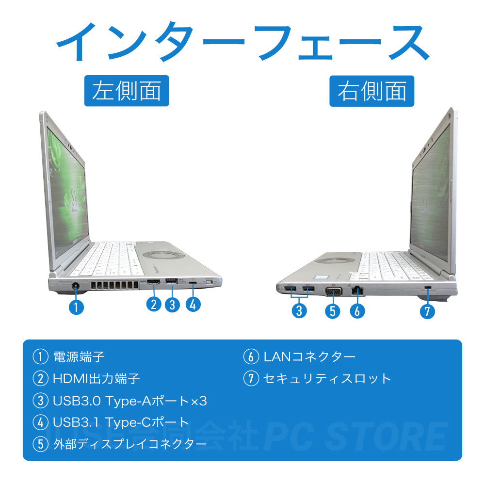 中古 Panasonic Let's note CF-SV7 左右側面のインターフェース一覧（USB Type-A×3 USB Type-C×1 VGA×1 HDMI×1 有線LAN×1 SDカードスロット セキュリティロックスロット 電源端子）