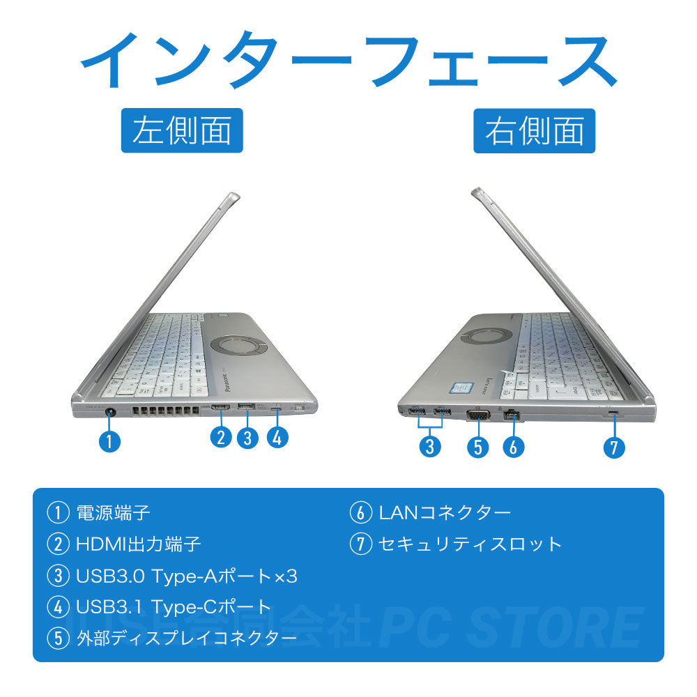 Panasonic Let's note CF-SV7 の左右側面のインターフェース一覧