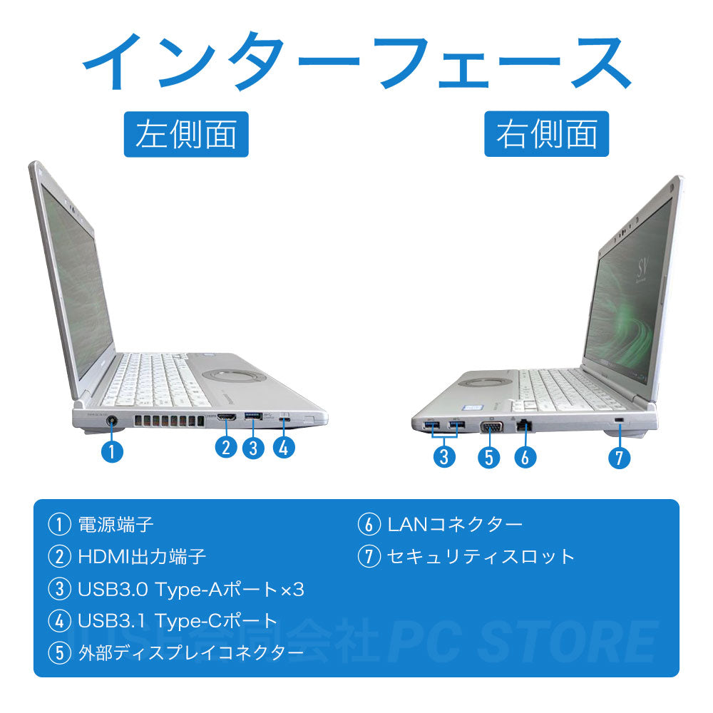 Panasonic Let's note CF-SV8 の左右側面のインターフェース一覧