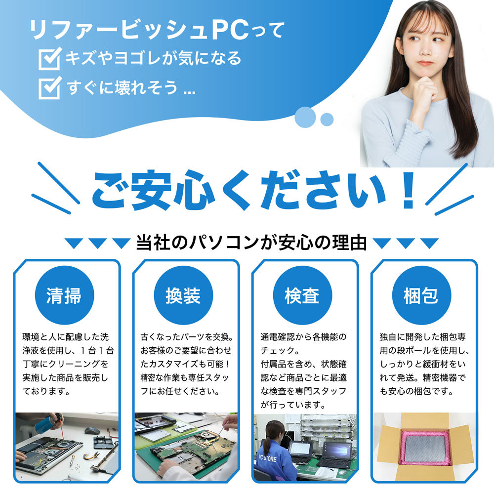 PCの不安を解消するための、清掃・パーツ換装・機能検査・専用梱包の4つの徹底した工程を解説する画像