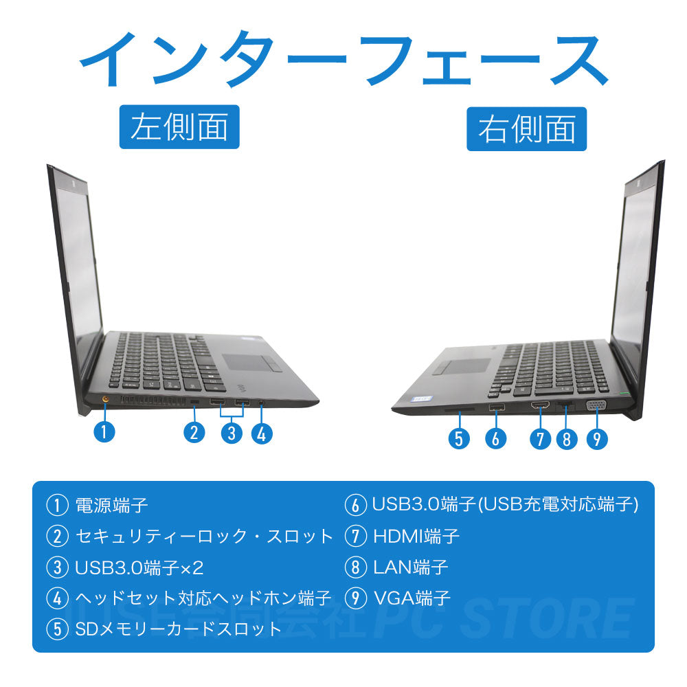 中古 SONY VAIO Pro PG VJPG11C11N 左側面と右側面のインターフェース画像 端子配置と側面外観がわかる画像