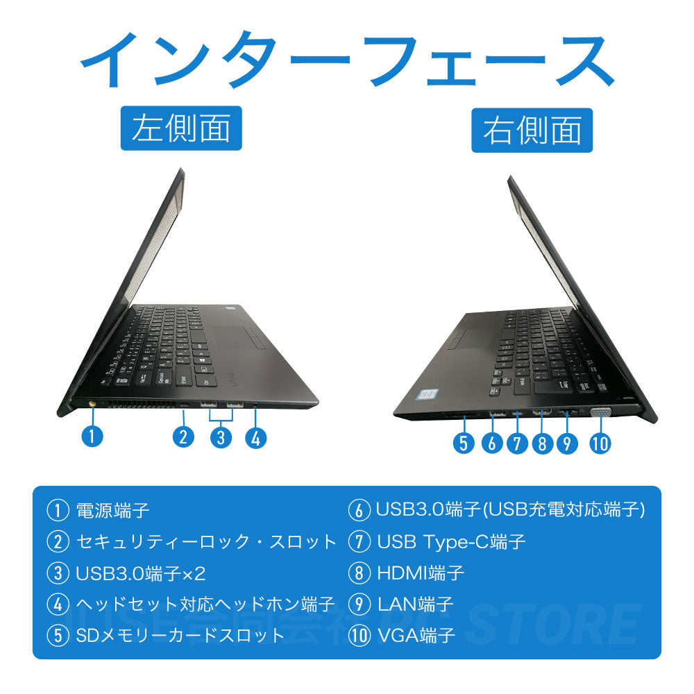 中古 SONY VAIO Pro PK VJPK11C11N 左側面と右側面のインターフェース画像 端子配置と側面外観がわかる画像