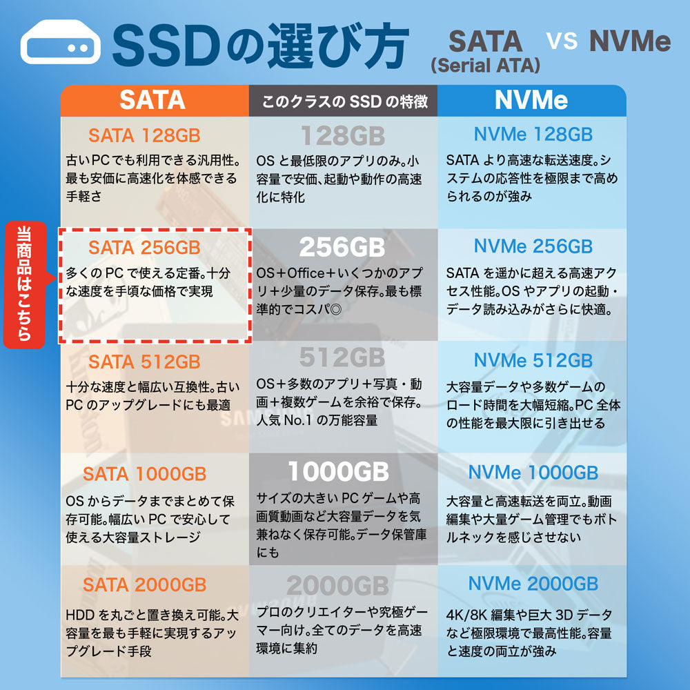 OSやアプリの起動と処理速度を向上させるSATA接続SSD 256GBの性能比較表