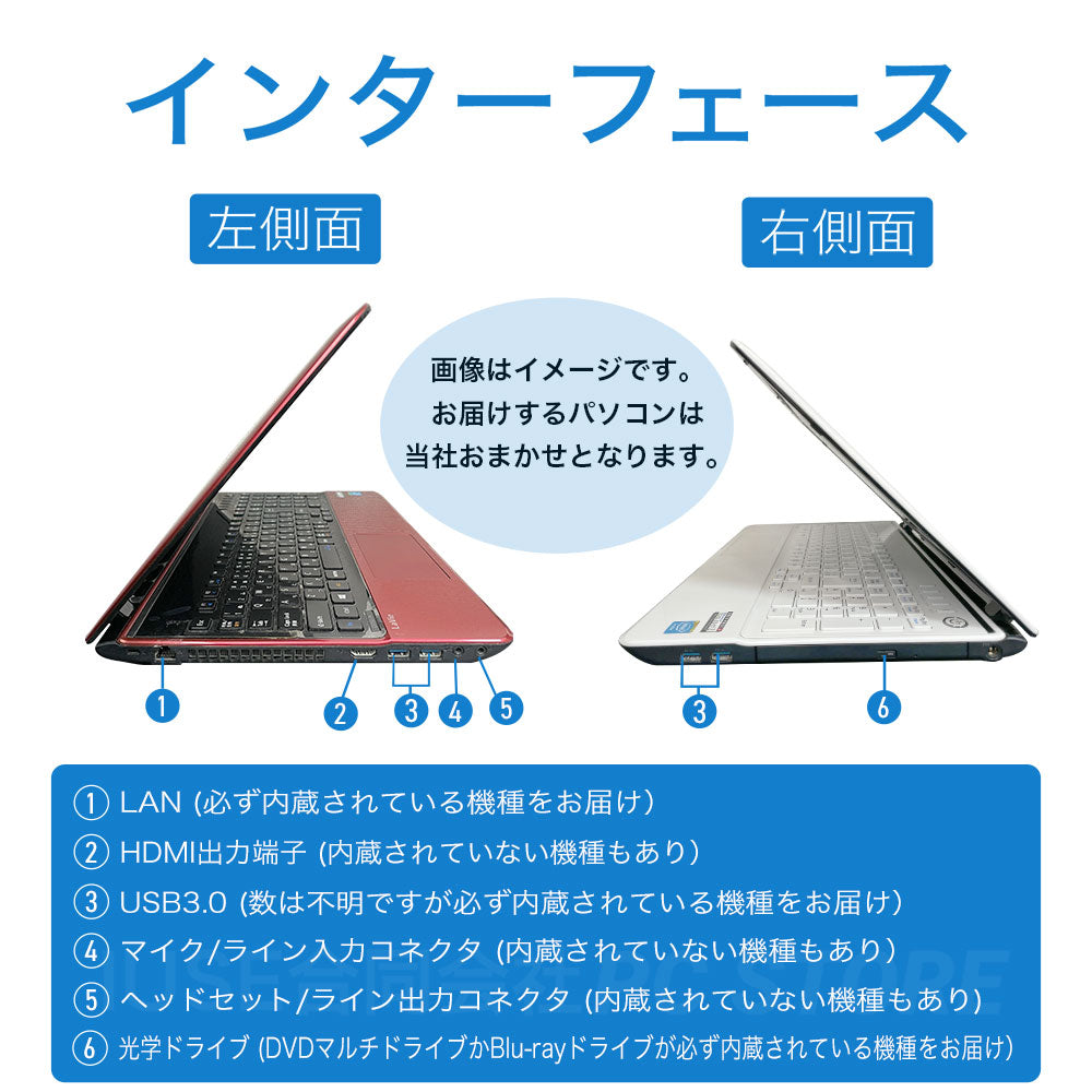 中古 店舗おまかせパソコン 赤or白 左側面と右側面のインターフェース画像 端子配置と側面外観がわかる画像