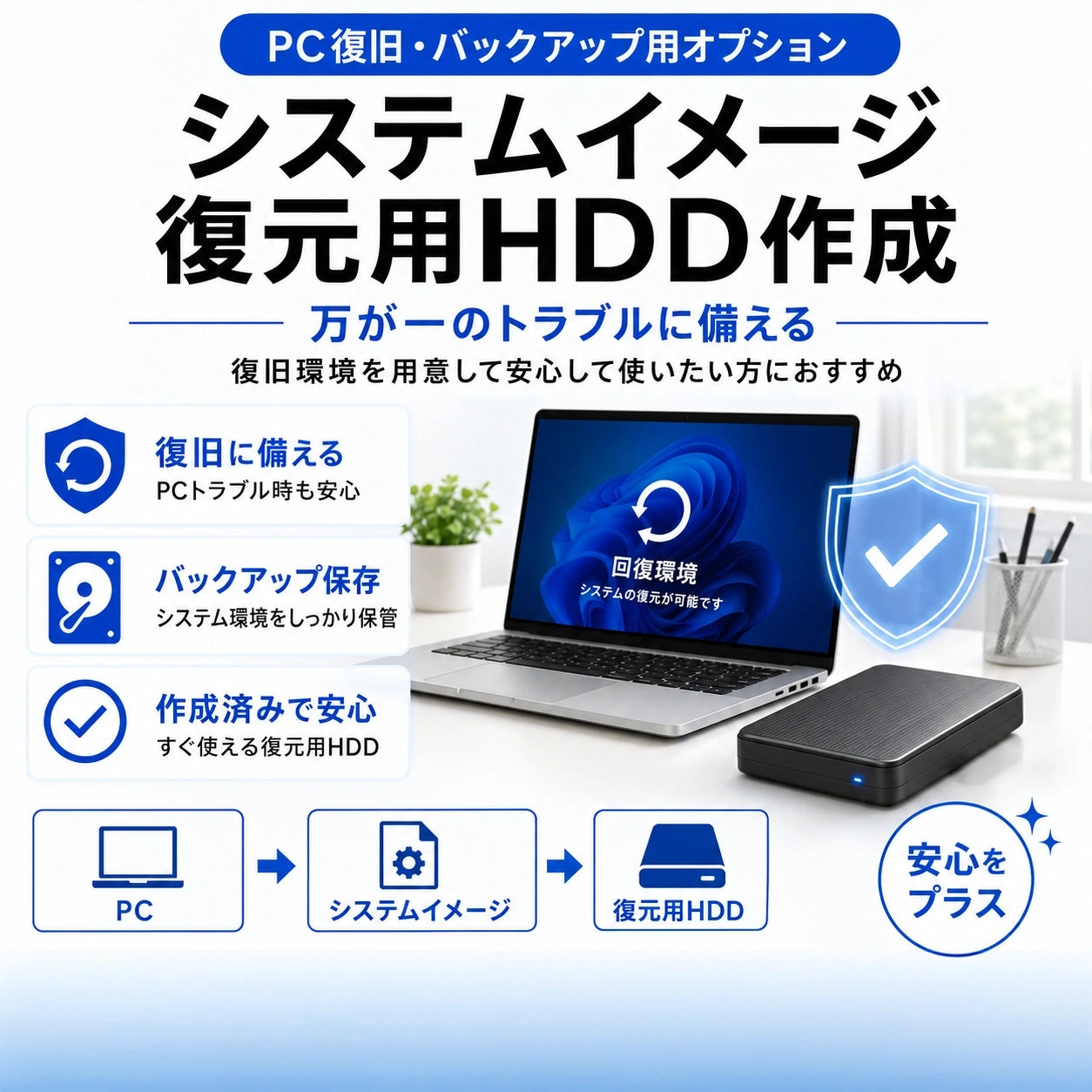 システムイメージ復元用HDD作成オプション。万が一のPCトラブル時に備え、復旧環境を用意して安心して使いたい方におすすめ。