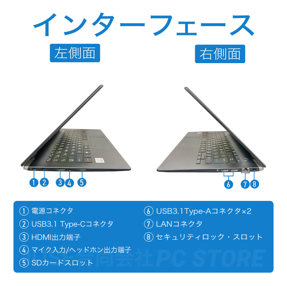 TOSHIBA dynabook G83/FS の左右側面のインターフェース一覧